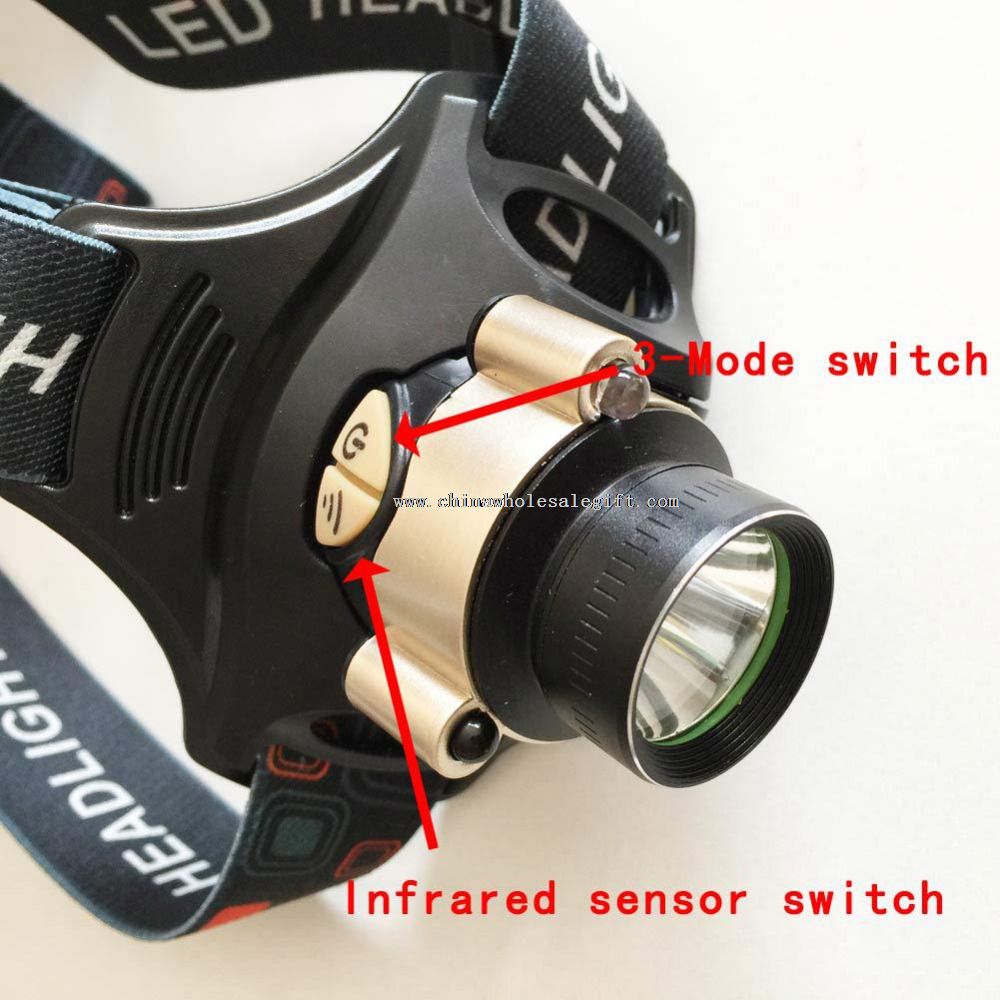 LED Headlamp