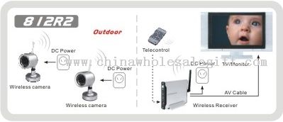 2.4GHz 1plus2 Wireless Camera Kit