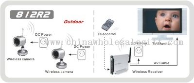 Kit di telecamera Wireless 2.4GHz 1plus2