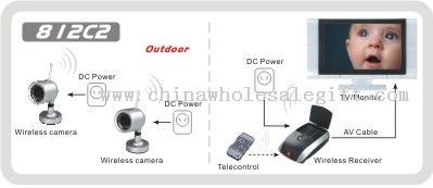 Wireless aparat de multi-fotografiat Kit