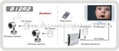 2,4 GHz-es 1plus2 vezeték nélküli kamera szett images