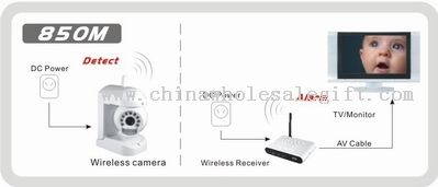 850M 2.4GHz Wireless détecter / alarme Camera Kit