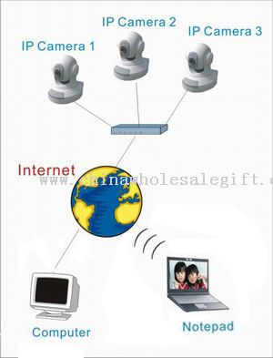 دوربین شبکه و IP