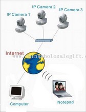 دوربین شبکه و IP images