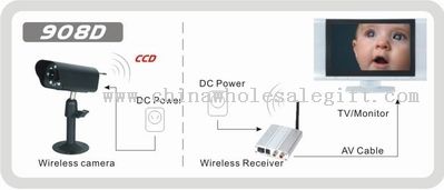 2.4GHz Day/Night Wireless CCD Camera Kit