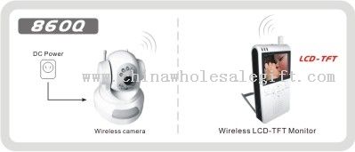 2.4GHz Wireless Remote Rotate Camera Kit