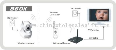 860K 2.4GHz bezprzewodowy aparat z zdalnego Rotator