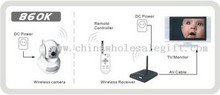 860K 2.4GHz Wireless Camera with Remote Rotator images