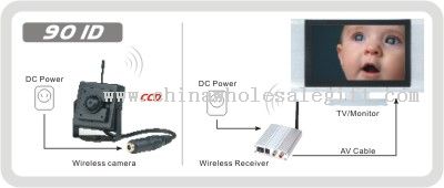 2,4 GHz Ultra-small Wireless Camera Kit