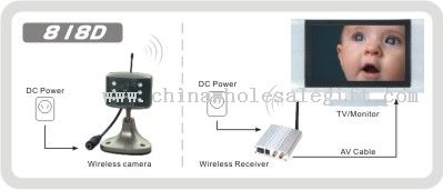 2.4GHz Wireless ultra-piccolo CCD Wireless