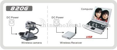 Kit di telecamera USB Wireless 2.4GHz