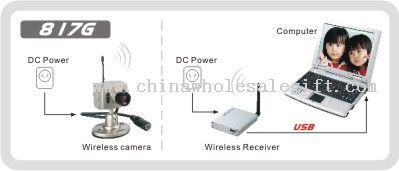Kit de câmera USB Wireless 2.4GHz