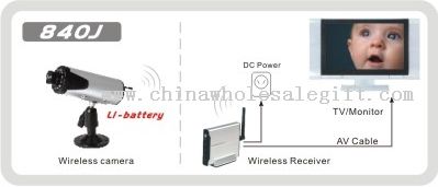 Mobile Wireless Camera Kit