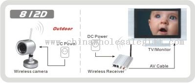 Weather-proof Day/Night Wireless Camera Kit