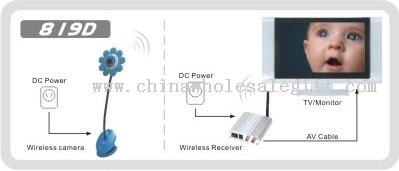 2.4GHz Ultra-small Wireless Camera Kit