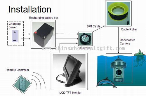 Underwater Detector