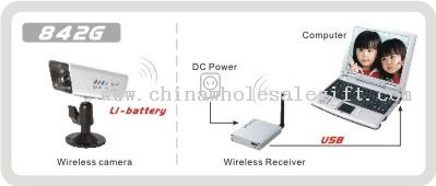 2.4GHz Wireless USB Camera Kit