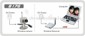 2.4GHz Wireless USB Camera Kit small picture
