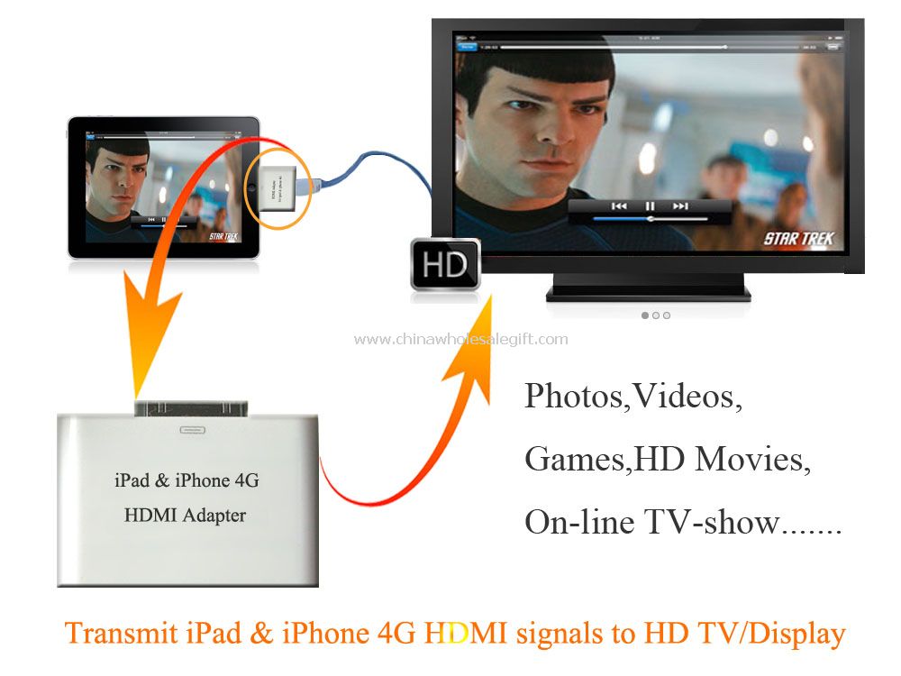 iPad/iphone 4 до HD-Телевізора відображення HDMI сигналів Transmiter