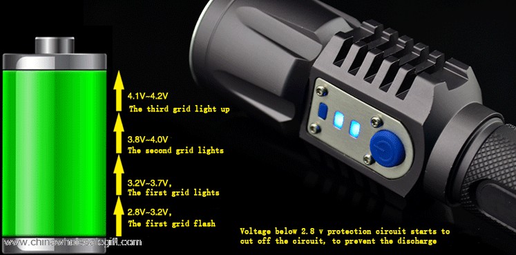 USB nabíječka vodotěsný 18650 Hliníkové taktická led svítilna