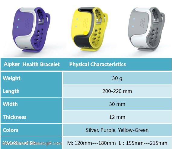  heart rate smart band